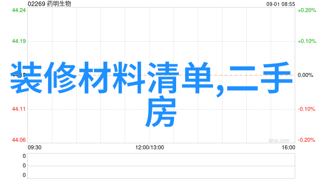 装修预算员工作内容